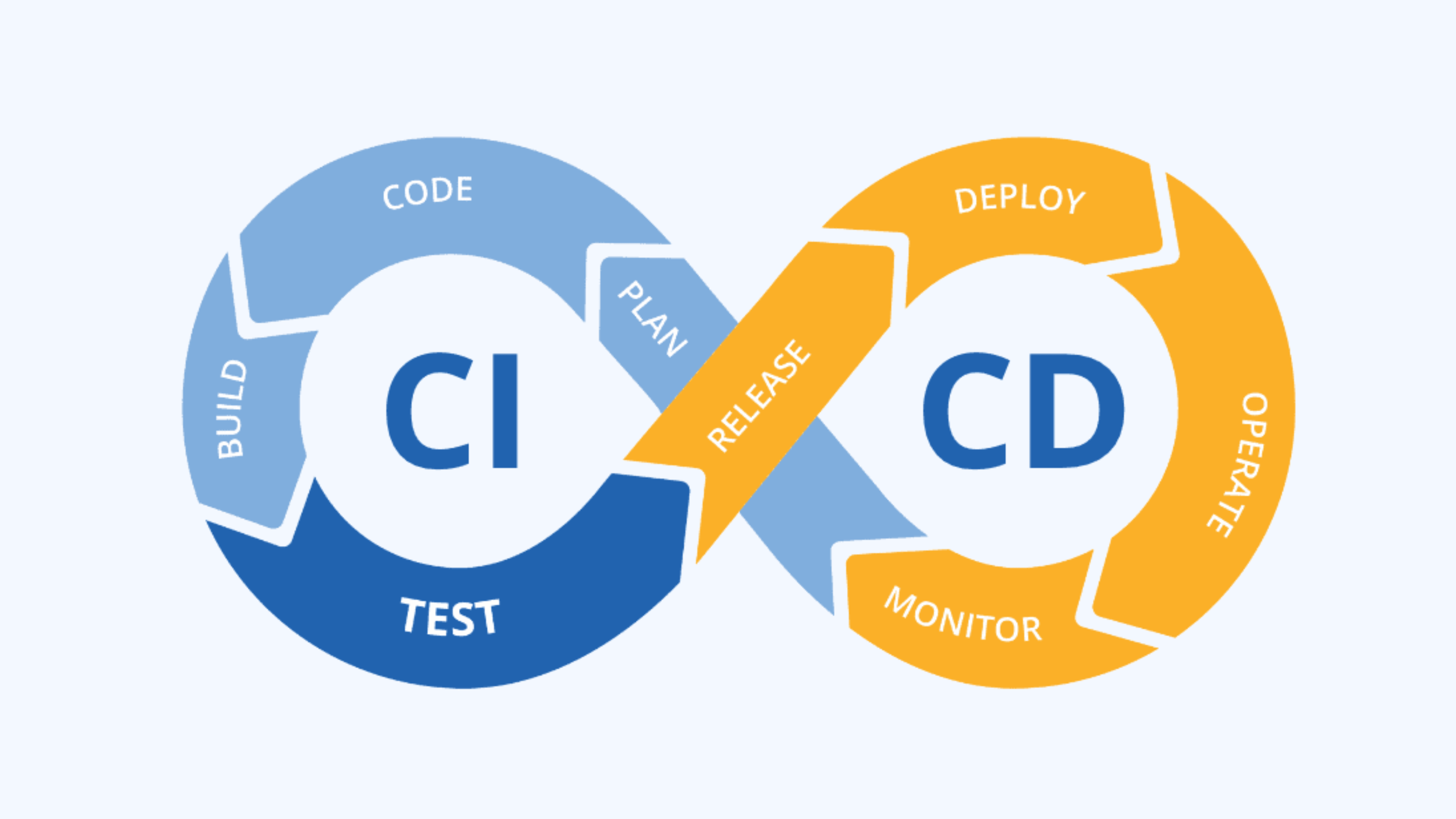 Developer Acceleration Tools Preview